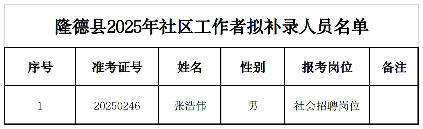 WPS表格工作表 (復(fù)件).png
